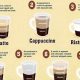 Espresso Coffee Price Guide: Factors & Cost Tips | The Ultimate Coffee Guide: Types, Brewing Methods & Best Beans