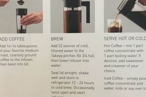 Takeya Cold Brew Coffee: Easy Instructions & Tips The Ultimate Coffee Guide: Types, Brewing Methods & Best Beans Takeya Cold Brew Coffee: Easy Instructions & Tips | The Ultimate Coffee Guide: Types, Brewing Methods & Best Beans
