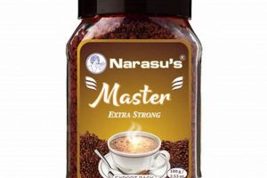 Discover Narasus Coffee: Beans, Brews, & Beyond | The Ultimate Coffee Guide: Types, Brewing Methods & Best Beans
