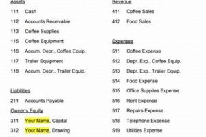 Coffee Shop Accounting: Sample Chart of Accounts Guide The Ultimate Coffee Guide: Types, Brewing Methods & Best Beans Coffee Shop Accounting: Sample Chart of Accounts Guide | The Ultimate Coffee Guide: Types, Brewing Methods & Best Beans