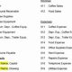 Coffee Shop Accounting: Sample Chart of Accounts Guide | The Ultimate Coffee Guide: Types, Brewing Methods & Best Beans
