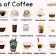 The Ultimate PBR Hard Coffee Guide: Is It Worth It? | The Ultimate Coffee Guide: Types, Brewing Methods & Best Beans