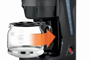 Best Proctor Silex Commercial Coffee Maker: Reviews & Tips | The Ultimate Coffee Guide: Types, Brewing Methods & Best Beans