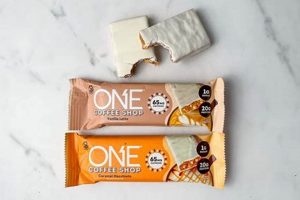 Boost with Coffee Shop Protein Bars: Your [Shop Name] Guide | The Ultimate Coffee Guide: Types, Brewing Methods & Best Beans