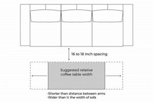 Coffee Table Spacing: Perfect Couch to Table Distance Guide | The Ultimate Coffee Guide: Types, Brewing Methods & Best Beans