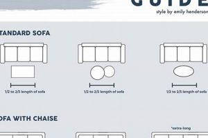 Sectional Style: What Size Coffee Table Fits Best? The Ultimate Coffee Guide: Types, Brewing Methods & Best Beans Sectional Style: What Size Coffee Table Fits Best? | The Ultimate Coffee Guide: Types, Brewing Methods & Best Beans