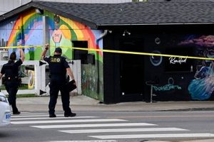 Coffee Shops & Nashville Coffee Shop Shooting: Prevention & Support | The Ultimate Coffee Guide: Types, Brewing Methods & Best Beans