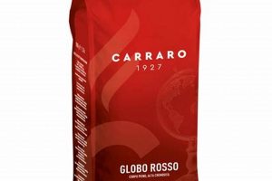 Discover Carraro Coffee: Beans, Blends & More! | The Ultimate Coffee Guide: Types, Brewing Methods & Best Beans