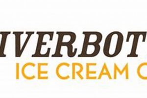 Riverbottom Coffee & Ice Cream Co: Your Local Sweet Spot! The Ultimate Coffee Guide: Types, Brewing Methods & Best Beans Riverbottom Coffee & Ice Cream Co: Your Local Sweet Spot! | The Ultimate Coffee Guide: Types, Brewing Methods & Best Beans