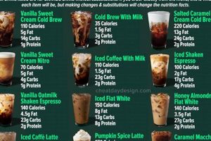 Decoding: Cold Coffee Starbucks Price? Value Guide The Ultimate Coffee Guide: Types, Brewing Methods & Best Beans Decoding: Cold Coffee Starbucks Price? Value Guide | The Ultimate Coffee Guide: Types, Brewing Methods & Best Beans