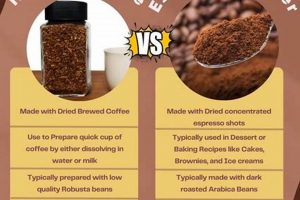 Coffee Showdown: Instant Espresso Powder vs Instant Coffee - Guide The Ultimate Coffee Guide: Types, Brewing Methods & Best Beans Coffee Showdown: Instant Espresso Powder vs Instant Coffee - Guide | The Ultimate Coffee Guide: Types, Brewing Methods & Best Beans
