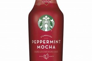 Iced Delight: Peppermint Mocha Iced Coffee Starbucks Recipe! The Ultimate Coffee Guide: Types, Brewing Methods & Best Beans Iced Delight: Peppermint Mocha Iced Coffee Starbucks Recipe! | The Ultimate Coffee Guide: Types, Brewing Methods & Best Beans
