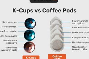 Find the Strongest K Cup Coffee: Reviews & Buying Guide The Ultimate Coffee Guide: Types, Brewing Methods & Best Beans Find the Strongest K Cup Coffee: Reviews & Buying Guide | The Ultimate Coffee Guide: Types, Brewing Methods & Best Beans