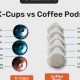Find the Strongest K Cup Coffee: Reviews & Buying Guide | The Ultimate Coffee Guide: Types, Brewing Methods & Best Beans