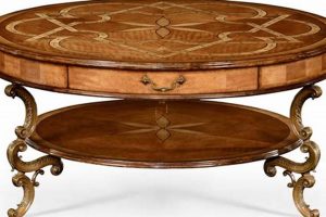 Buy Vintage Antique Coffee Table Round For Less - [Year] | The Ultimate Coffee Guide: Types, Brewing Methods & Best Beans