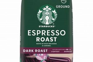 The Ultimate Best Dark Roast Ground Coffee Guide [2024] | The Ultimate Coffee Guide: Types, Brewing Methods & Best Beans