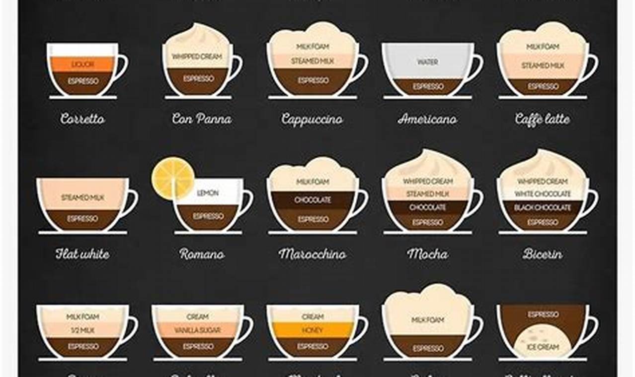 The Ultimate Coffee Talk Drink Guide: Recipes & More! The Ultimate Coffee Guide: Types, Brewing Methods & Best Beans The Ultimate Coffee Talk Drink Guide: Recipes & More! | The Ultimate Coffee Guide: Types, Brewing Methods & Best Beans
