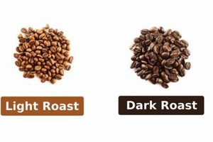 The Secret to Delicious: Good Dark Roast Coffee Today The Ultimate Coffee Guide: Types, Brewing Methods & Best Beans The Secret to Delicious: Good Dark Roast Coffee Today | The Ultimate Coffee Guide: Types, Brewing Methods & Best Beans