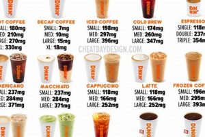 Caffeine in Dunkin' Small Iced Coffee: Your Guide & Facts | The Ultimate Coffee Guide: Types, Brewing Methods & Best Beans