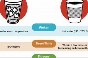 Reduce Cold Brew Coffee Acidity: Brewing Guide Tips The Ultimate Coffee Guide: Types, Brewing Methods & Best Beans Reduce Cold Brew Coffee Acidity: Brewing Guide Tips | The Ultimate Coffee Guide: Types, Brewing Methods & Best Beans