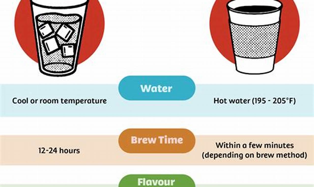Reduce Cold Brew Coffee Acidity: Brewing Guide Tips The Ultimate Coffee Guide: Types, Brewing Methods & Best Beans Reduce Cold Brew Coffee Acidity: Brewing Guide Tips | The Ultimate Coffee Guide: Types, Brewing Methods & Best Beans