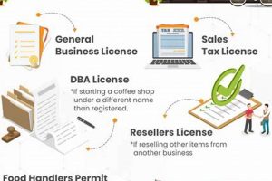 Coffee Shop Licenses & Permits: Your Cafe Startup Guide The Ultimate Coffee Guide: Types, Brewing Methods & Best Beans Coffee Shop Licenses & Permits: Your Cafe Startup Guide | The Ultimate Coffee Guide: Types, Brewing Methods & Best Beans