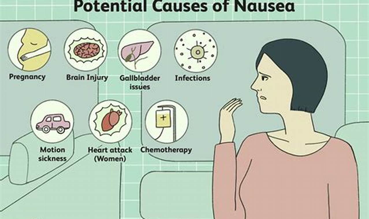 Coffee Nausea: Why Do I Feel Nausea After Drinking Coffee? The Ultimate Coffee Guide: Types, Brewing Methods & Best Beans Coffee Nausea: Why Do I Feel Nausea After Drinking Coffee? | The Ultimate Coffee Guide: Types, Brewing Methods & Best Beans