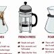 Chemex vs French Press: Which Coffee Maker Wins? | The Ultimate Coffee Guide: Types, Brewing Methods & Best Beans