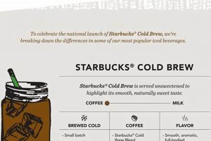 Best Cold Brew Coffee Menu: Recipes & Ideas The Ultimate Coffee Guide: Types, Brewing Methods & Best Beans Best Cold Brew Coffee Menu: Recipes & Ideas | The Ultimate Coffee Guide: Types, Brewing Methods & Best Beans