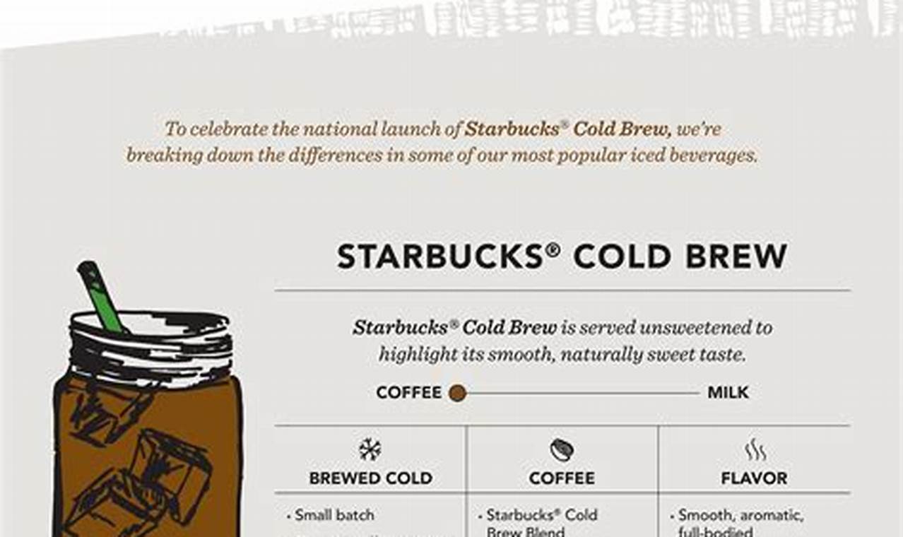 Best Cold Brew Coffee Menu: Recipes & Ideas The Ultimate Coffee Guide: Types, Brewing Methods & Best Beans Best Cold Brew Coffee Menu: Recipes & Ideas | The Ultimate Coffee Guide: Types, Brewing Methods & Best Beans