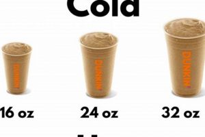 Dunkin' Iced Coffee: Ounces in a Medium Size + More! | The Ultimate Coffee Guide: Types, Brewing Methods & Best Beans