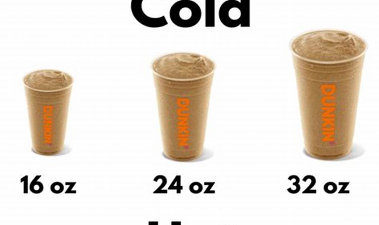 Dunkin' Iced Coffee: Ounces in a Medium Size + More! | The Ultimate Coffee Guide: Types, Brewing Methods & Best Beans