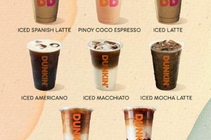 Find Dunkin Donuts Iced Coffee Price [Updated Guide] | The Ultimate Coffee Guide: Types, Brewing Methods & Best Beans