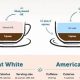 Make Perfect White Americano Coffee: Easy Guide | The Ultimate Coffee Guide: Types, Brewing Methods & Best Beans
