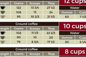 Coffee Cups: How Many Ounces Are In a Cup Of Coffee? Guide The Ultimate Coffee Guide: Types, Brewing Methods & Best Beans Coffee Cups: How Many Ounces Are In a Cup Of Coffee? Guide | The Ultimate Coffee Guide: Types, Brewing Methods & Best Beans