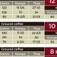 Coffee Cups: How Many Ounces Are In a Cup Of Coffee? Guide | The Ultimate Coffee Guide: Types, Brewing Methods & Best Beans
