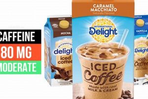 Caffeine in Coffee: Does International Delight Iced Coffee Have It? | The Ultimate Coffee Guide: Types, Brewing Methods & Best Beans