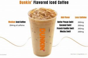 Caffeine Boost: Dunkin' Iced Coffee What to Know The Ultimate Coffee Guide: Types, Brewing Methods & Best Beans Caffeine Boost: Dunkin' Iced Coffee What to Know | The Ultimate Coffee Guide: Types, Brewing Methods & Best Beans