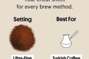Cold Brew Grind Size: The Ultimate Guide | The Ultimate Coffee Guide: Types, Brewing Methods & Best Beans