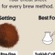 Cold Brew Grind Size: The Ultimate Guide | The Ultimate Coffee Guide: Types, Brewing Methods & Best Beans
