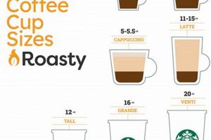 What's the Standard Coffee Cup Size (oz)? Guide + More! | The Ultimate Coffee Guide: Types, Brewing Methods & Best Beans