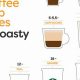 What's the Standard Coffee Cup Size (oz)? Guide + More! | The Ultimate Coffee Guide: Types, Brewing Methods & Best Beans
