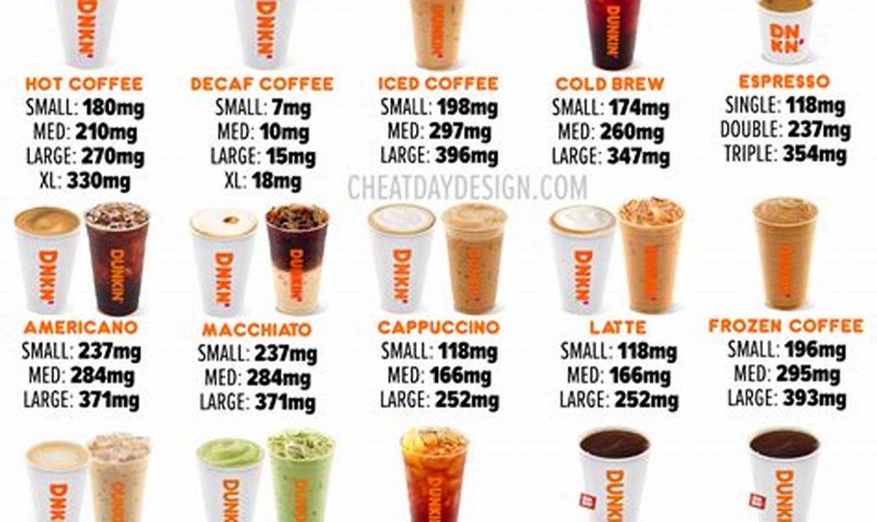 Caffeine Kick: Small Dunkin' Iced Coffee & You (Explained!) | The Ultimate Coffee Guide: Types, Brewing Methods & Best Beans