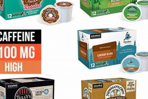 Caffeine Levels: How Much Caffeine in Your Keurig Cup of Coffee? | The Ultimate Coffee Guide: Types, Brewing Methods & Best Beans