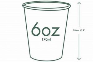 Best 6oz Coffee Cup: Small Cup, Big Taste! | The Ultimate Coffee Guide: Types, Brewing Methods & Best Beans