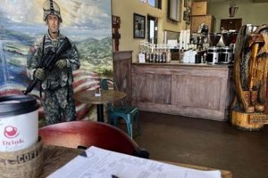 Coffee Shop Odessa Tx | The Ultimate Coffee Guide: Types, Brewing Methods & Best Beans