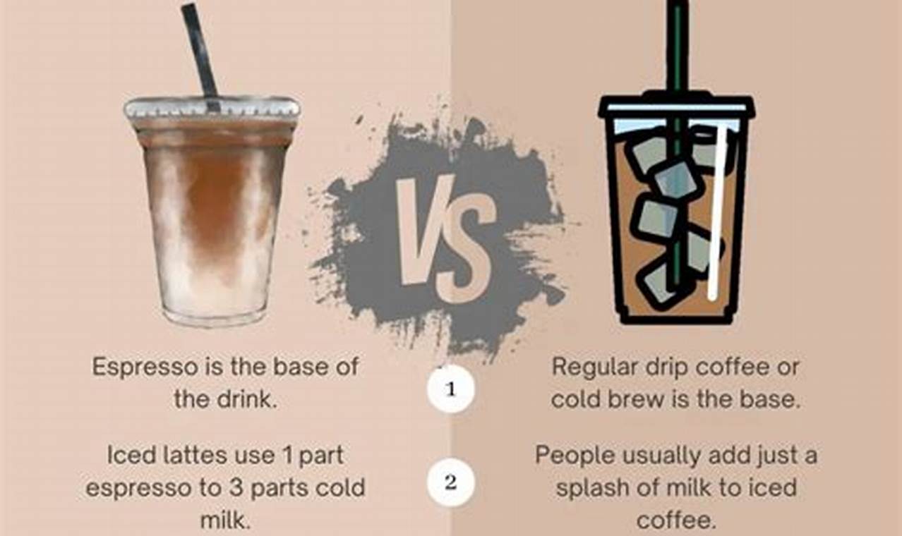 Coffee Ice: Iced Coffee vs Latte - What's The Difference? | The Ultimate Coffee Guide: Types, Brewing Methods & Best Beans