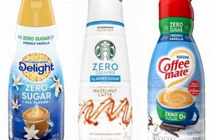 Coffee Creamer & Diabetes: Smart Choices for Stable Blood Sugar | The Ultimate Coffee Guide: Types, Brewing Methods & Best Beans