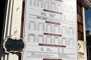 Your Grounds Coffee Menu Guide + Pricing! | The Ultimate Coffee Guide: Types, Brewing Methods & Best Beans