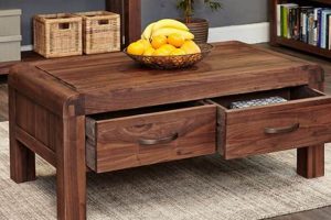 Best Coffee Table Walnut Wood: Styles & Care Tips | The Ultimate Coffee Guide: Types, Brewing Methods & Best Beans